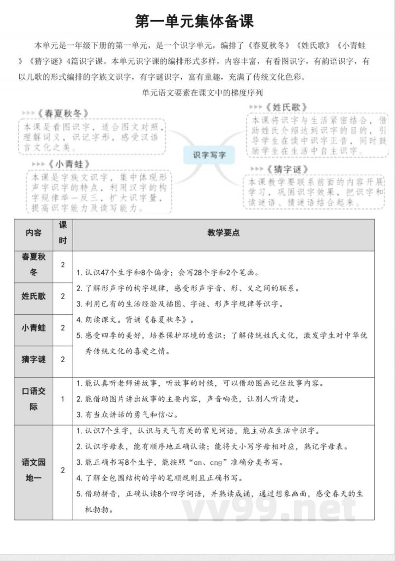 统编版一年级语文下册第一单元大单元集体备课教案 统编版一年级语文下册第一单元大单元集体备课教案