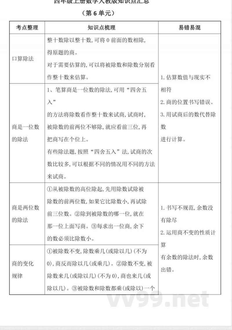 四年级上册数学人教版知识点汇总(第6单元) 四年级上册数学人教版知识点汇总(第6单元)