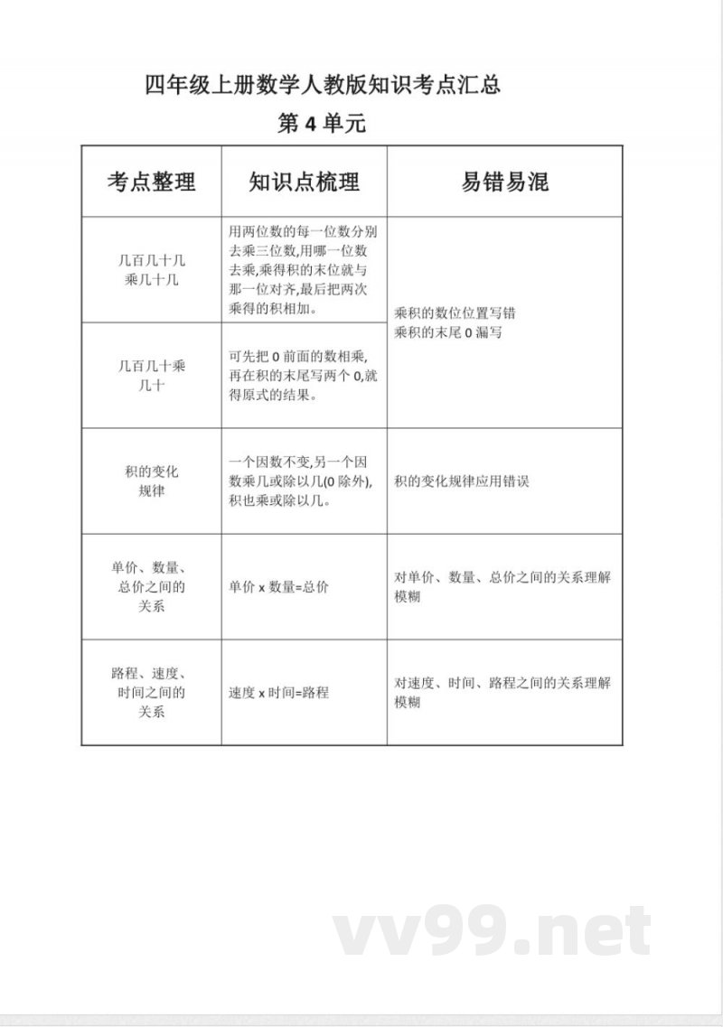 四年级数学人教版上册知识点汇总 (第4单元) 四年级数学人教版上册知识点汇总 (第4单元)