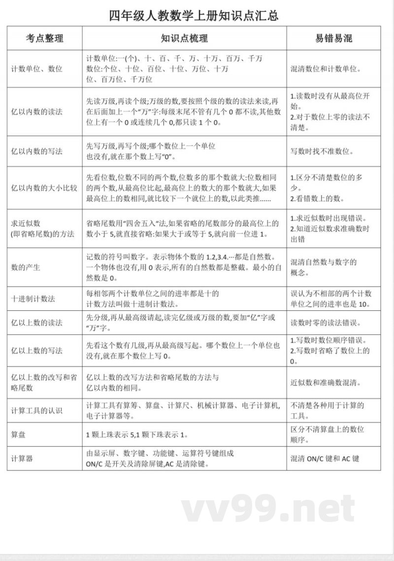四年级人教版数学上册知识点汇总 四年级人教版数学上册知识点汇总