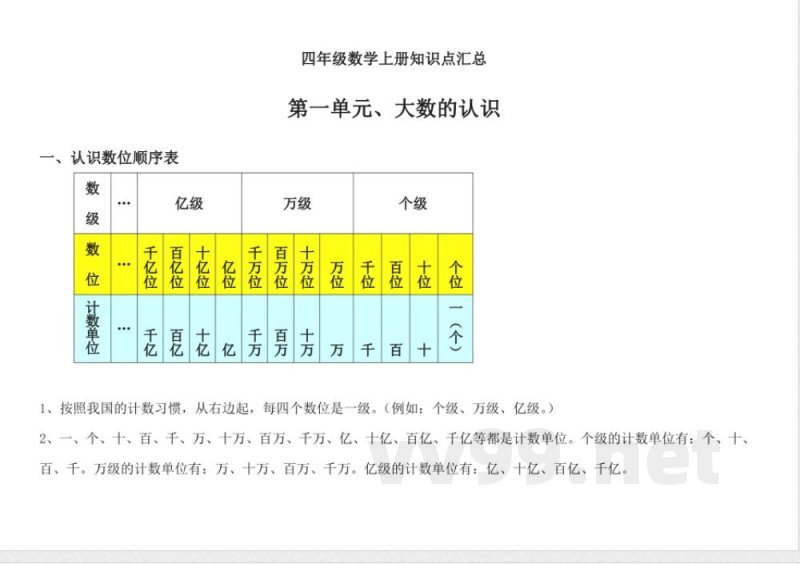人教版四年级数学上册知识点汇总-大数的认识 人教版四年级数学上册知识点汇总-大数的认识