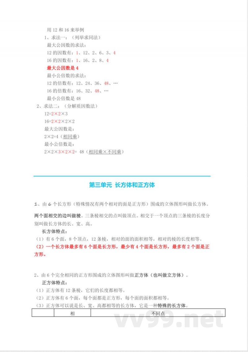 五年级下册数学 人教版五年级下册数学知识点 五年级下册数学 人教版五年级下册数学知识点