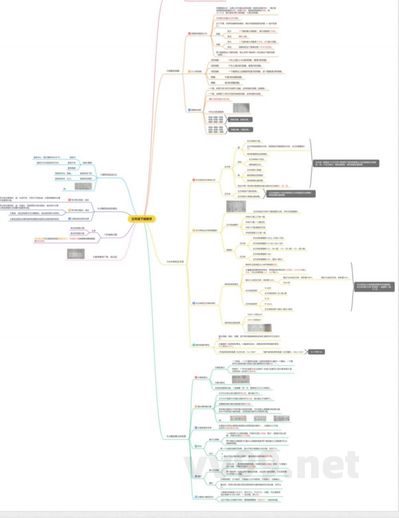 小学人教版 五年级下册数学知识点总结