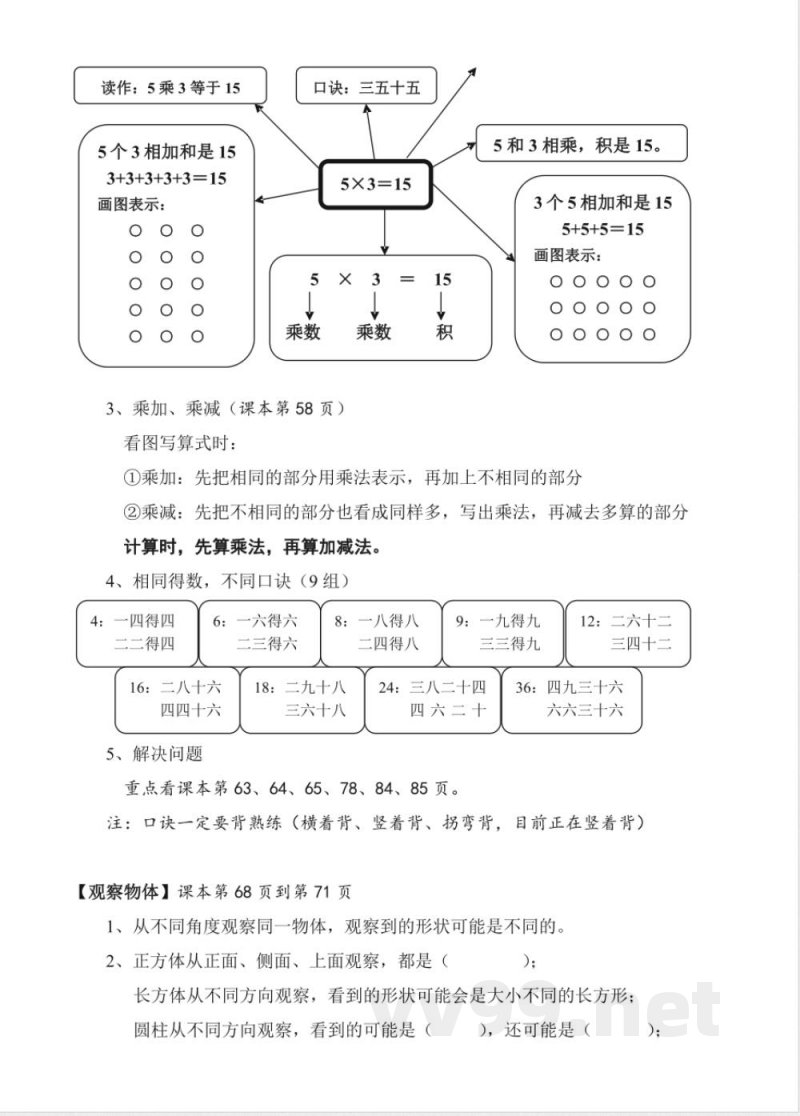 新人教版二年级上册数学知识点梳理 新人教版二年级上册数学知识点梳理