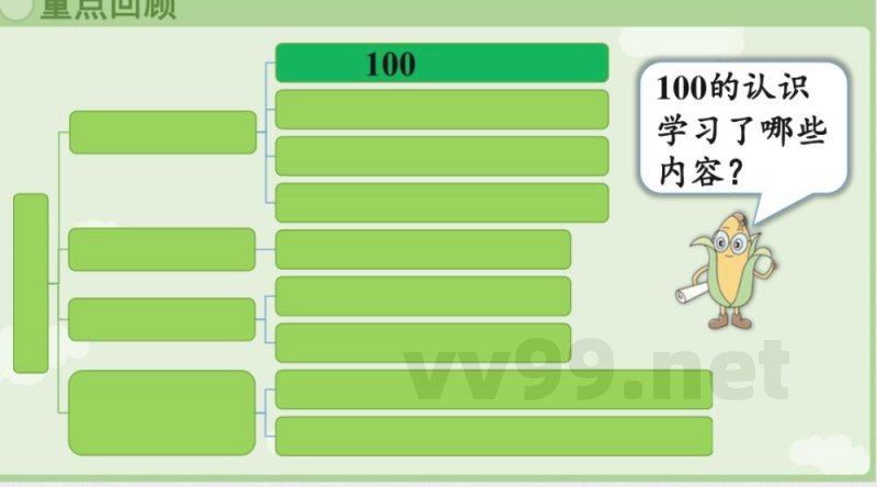 2025秋数学苏教版二年级上册期末复习 单元教学课件 2025秋数学苏教版二年级上册期末复习 单元教学课件