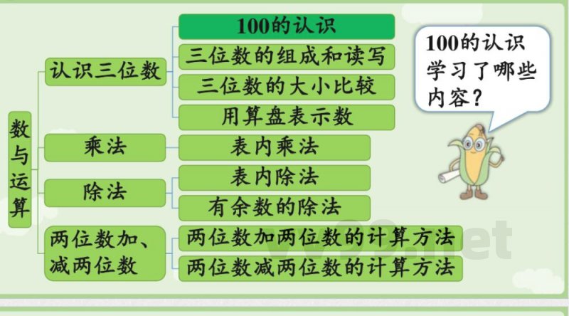2025秋数学苏教版二年级上册期末复习 单元教学课件 2025秋数学苏教版二年级上册期末复习 单元教学课件
