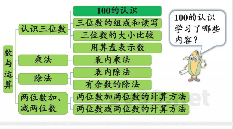 小学数学新苏教版二年级上册期末复习 1.数与运算教学课件2025秋