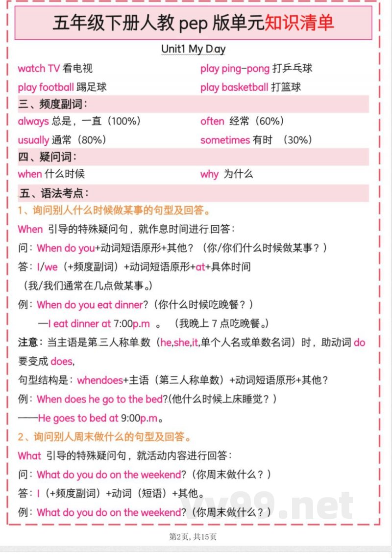 2025人教pep版(五年级下册英语)单元知识清单 2025人教pep版(五年级下册英语)单元知识清单