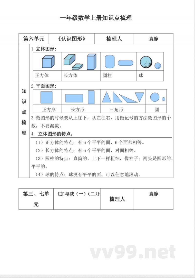 一年级上册知识点梳理 一年级上册知识点梳理