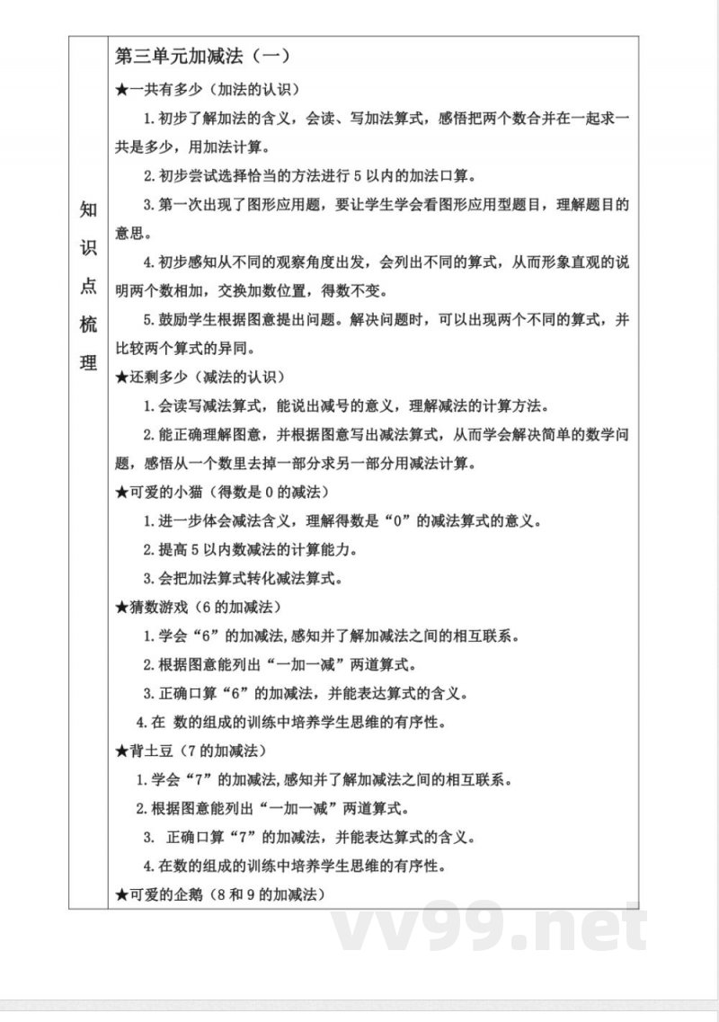 一年级上册知识点梳理 一年级上册知识点梳理