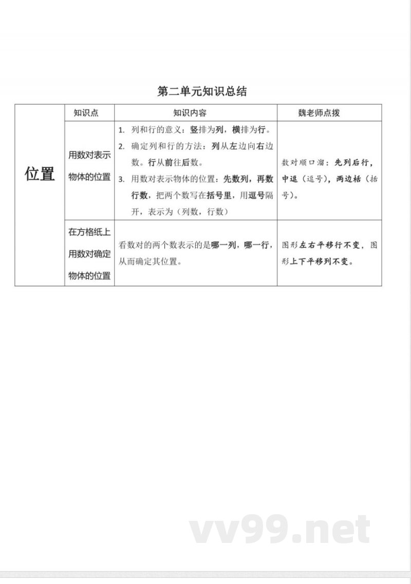 全册知识点总结(知识清单) 五年级上册数学人教版 全册知识点总结(知识清单) 五年级上册数学人教版