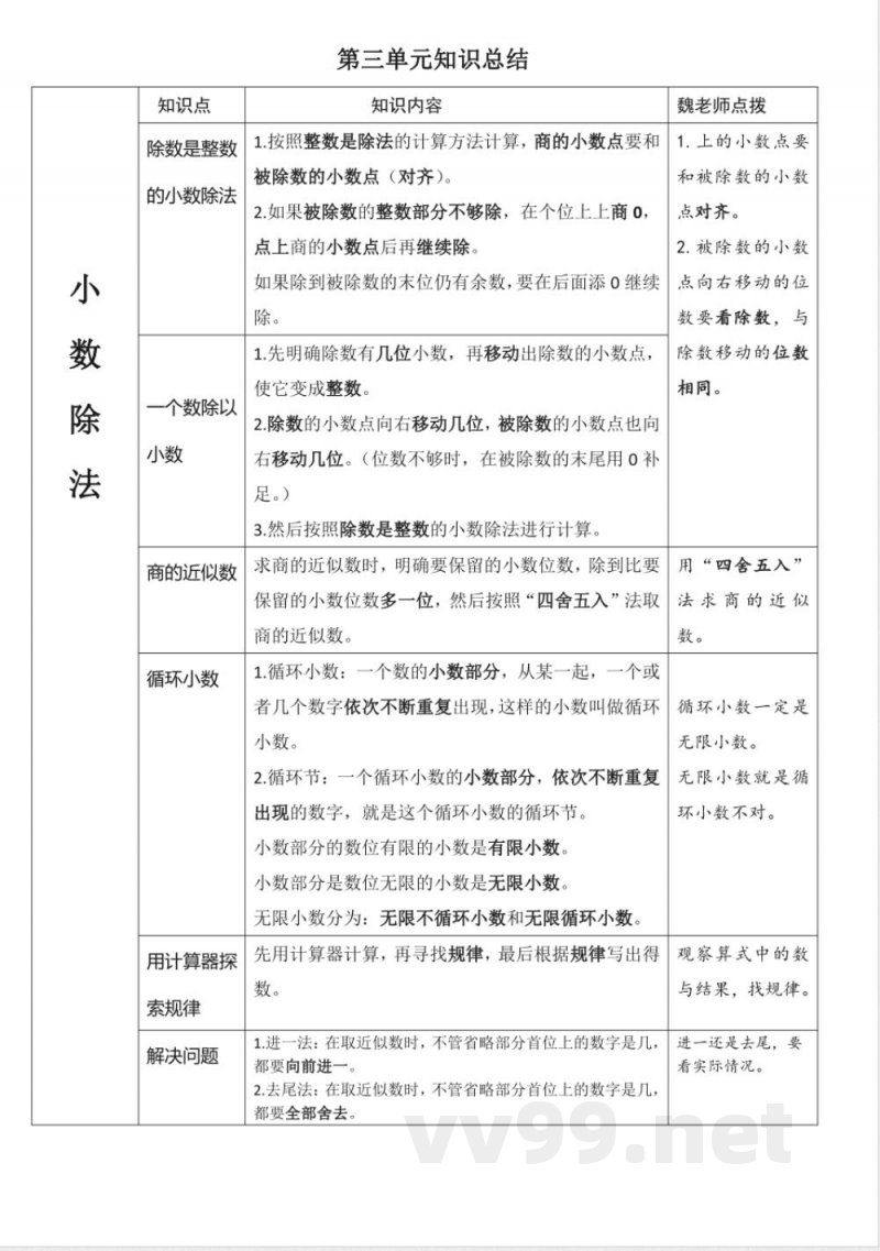 全册知识点总结(知识清单) 五年级上册数学人教版 全册知识点总结(知识清单) 五年级上册数学人教版