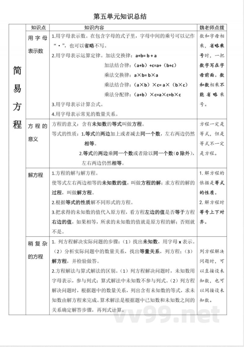 全册知识点总结(知识清单) 五年级上册数学人教版 全册知识点总结(知识清单) 五年级上册数学人教版