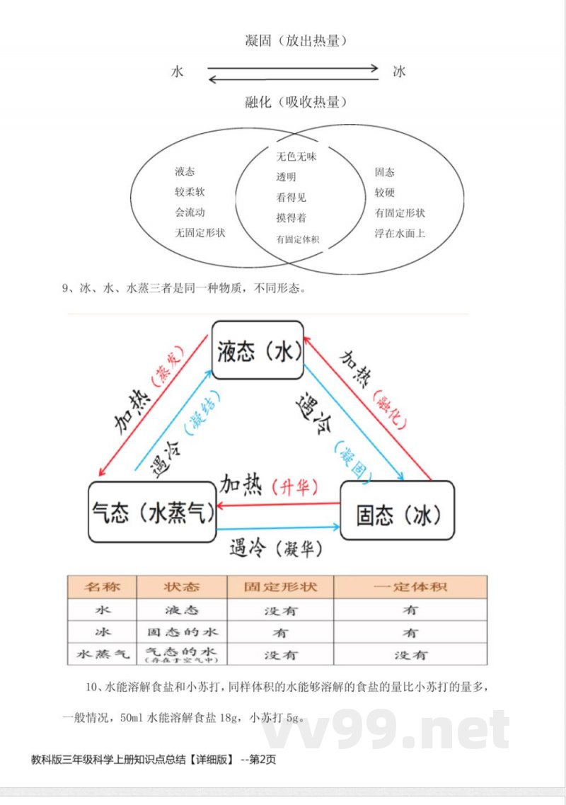 教科版三年级科学上册知识点总结【详细版】 教科版三年级科学上册知识点总结【详细版】