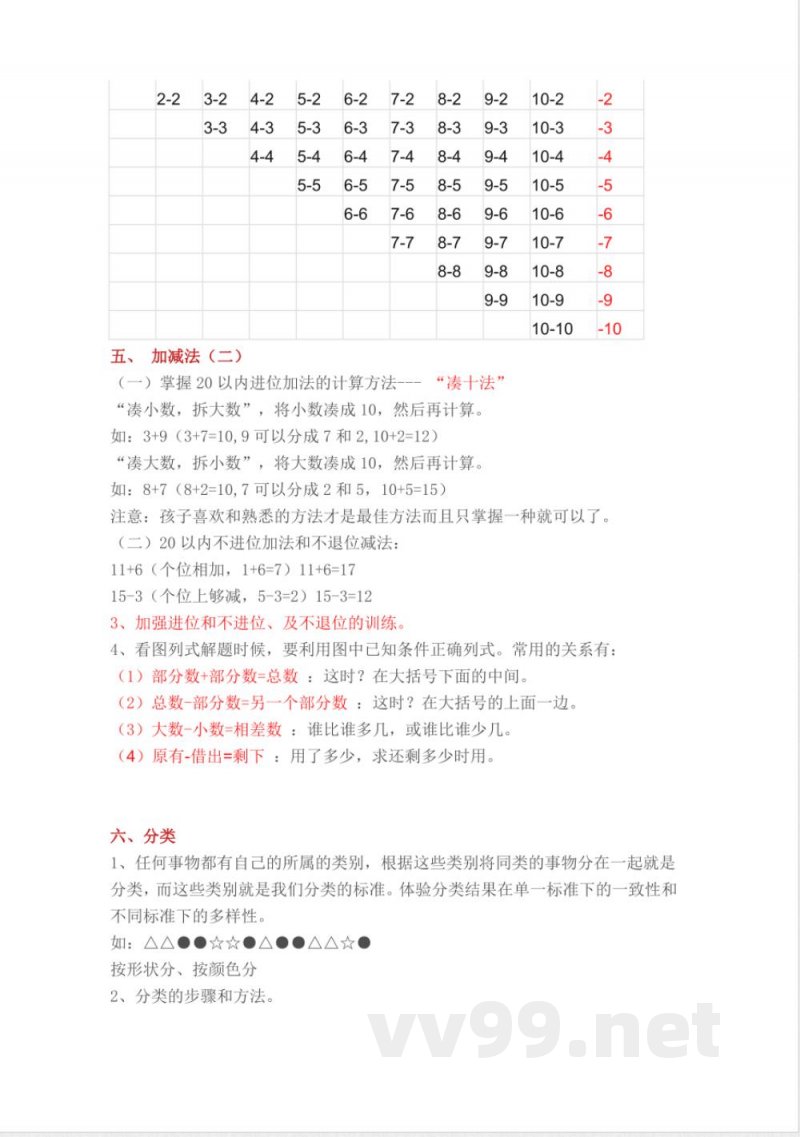 人教版小学一年级上册数学各单元重要知识点 人教版小学一年级上册数学各单元重要知识点