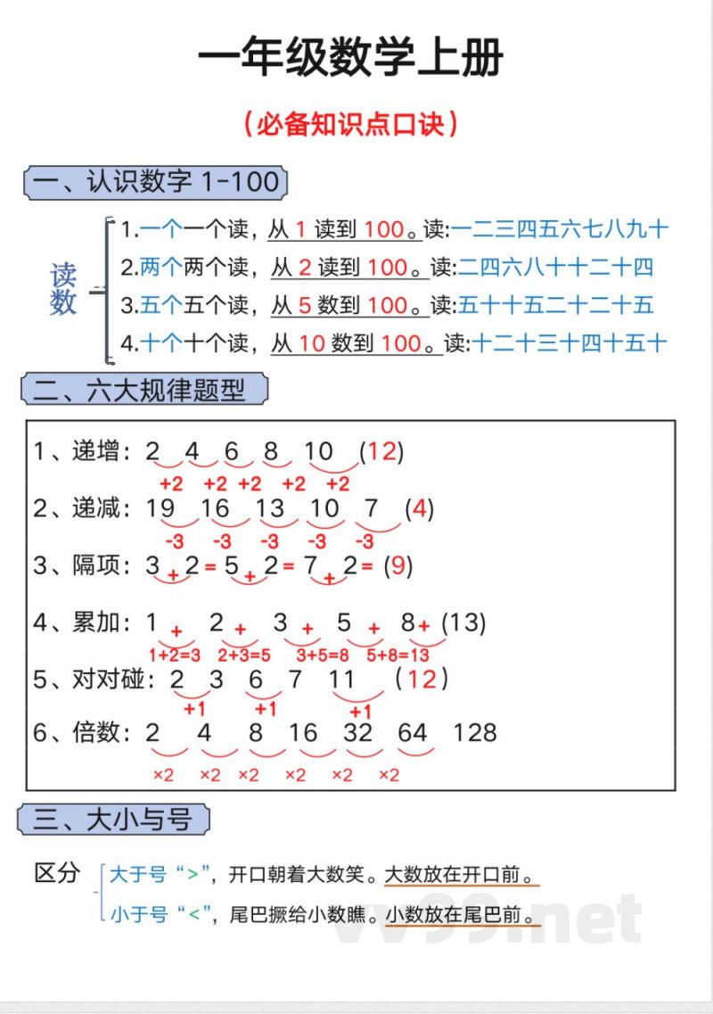 一年级上册数学必备知识点口诀 一年级上册数学必备知识点口诀