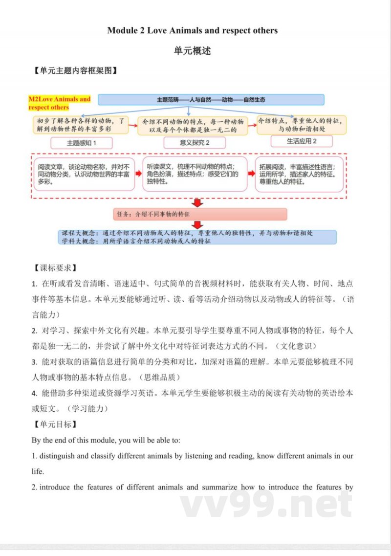 外研版三起英语三年级下册Module 2 大单元教学设计 外研版三起英语三年级下册Module 2 大单元教学设计