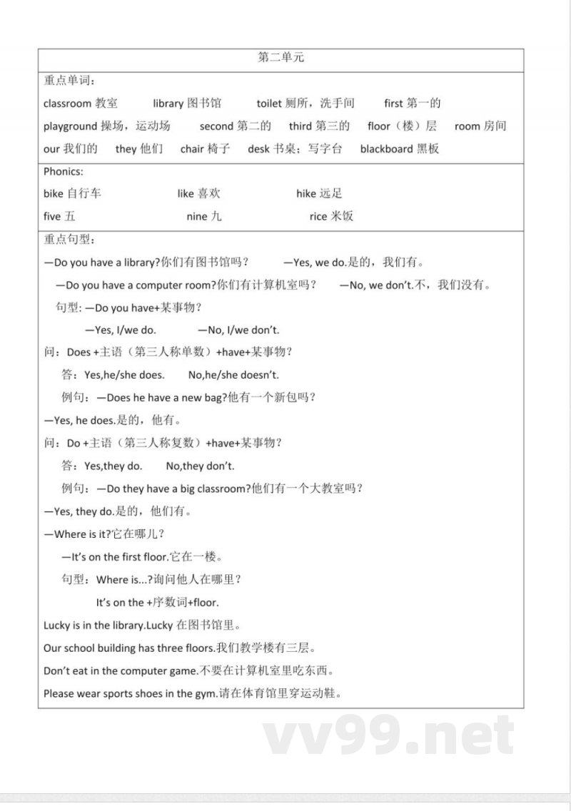 三年级下册英语(人教新起点)全册知识点总结 三年级下册英语(人教新起点)全册知识点总结