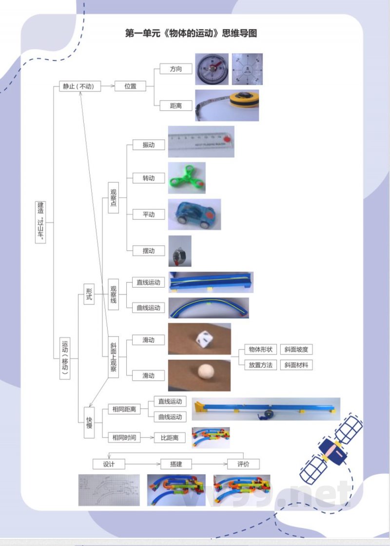 教科版科学三年级下册思维导图 教科版科学三年级下册思维导图