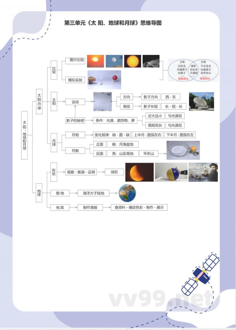 教科版科学三年级下册思维导图 教科版科学三年级下册思维导图