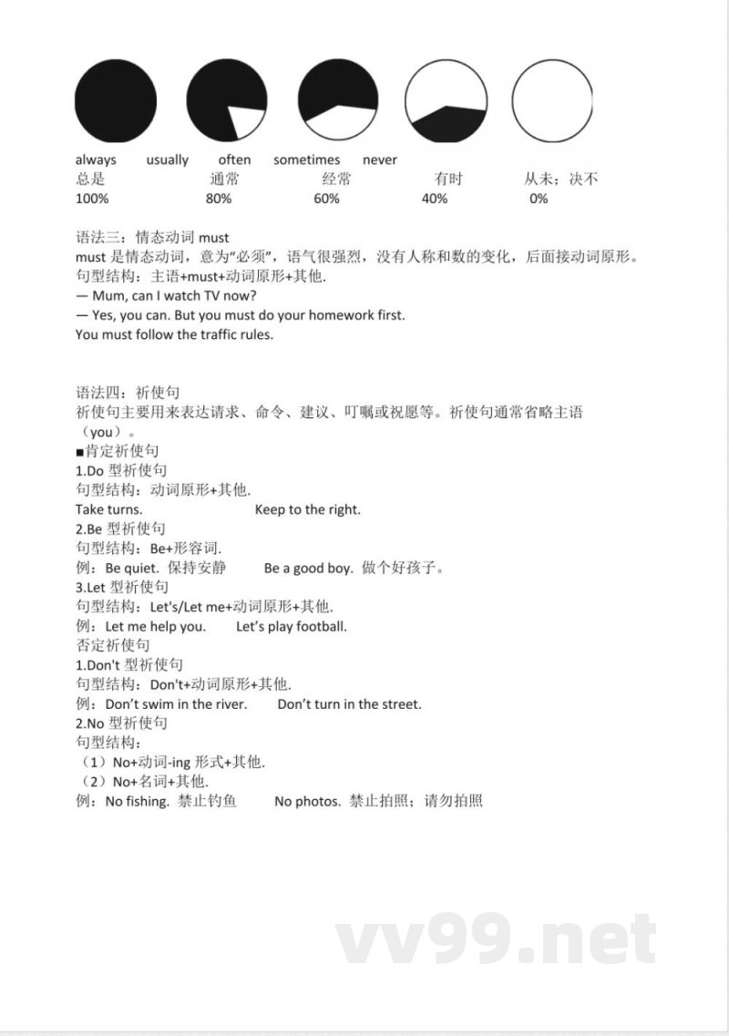 人教（PEP）版六年级英语上册全册知识点梳理