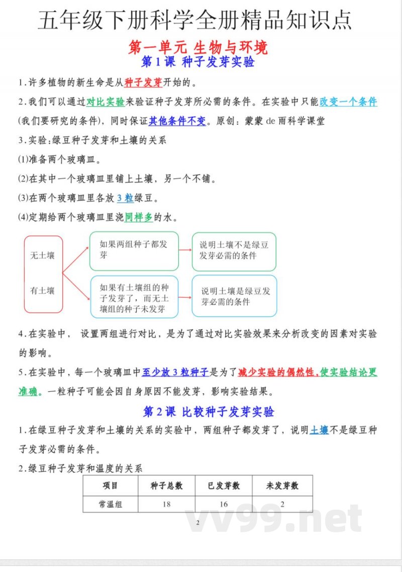 5058【科学五年级下册知识点总结】教科版 (1) 5058【科学五年级下册知识点总结】教科版 (1)