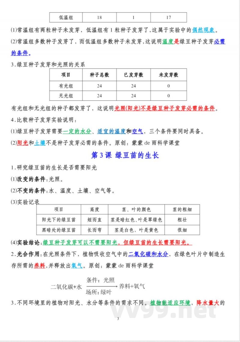 5058【科学五年级下册知识点总结】教科版 (1) 5058【科学五年级下册知识点总结】教科版 (1)