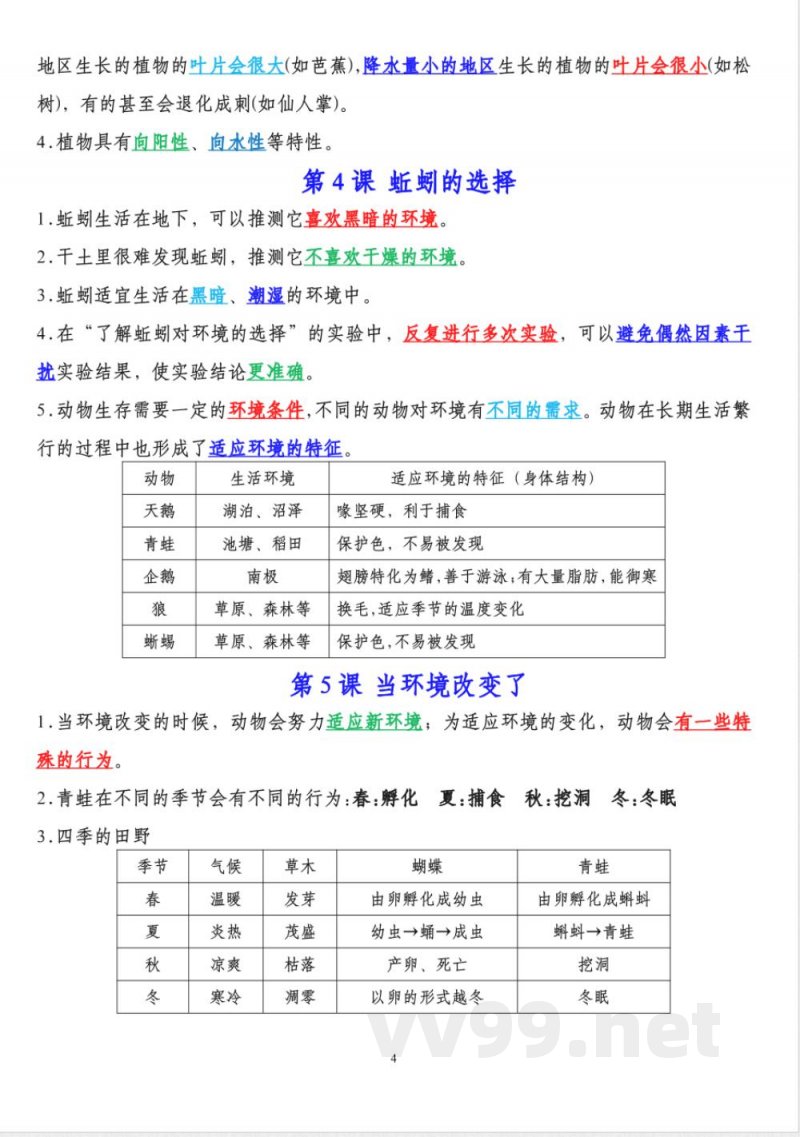5058【科学五年级下册知识点总结】教科版 (1) 5058【科学五年级下册知识点总结】教科版 (1)