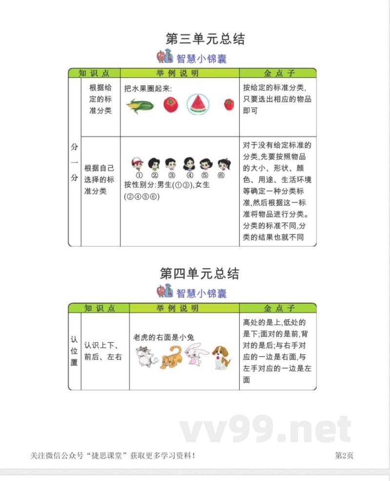 一年级上册数学苏教版知识要点