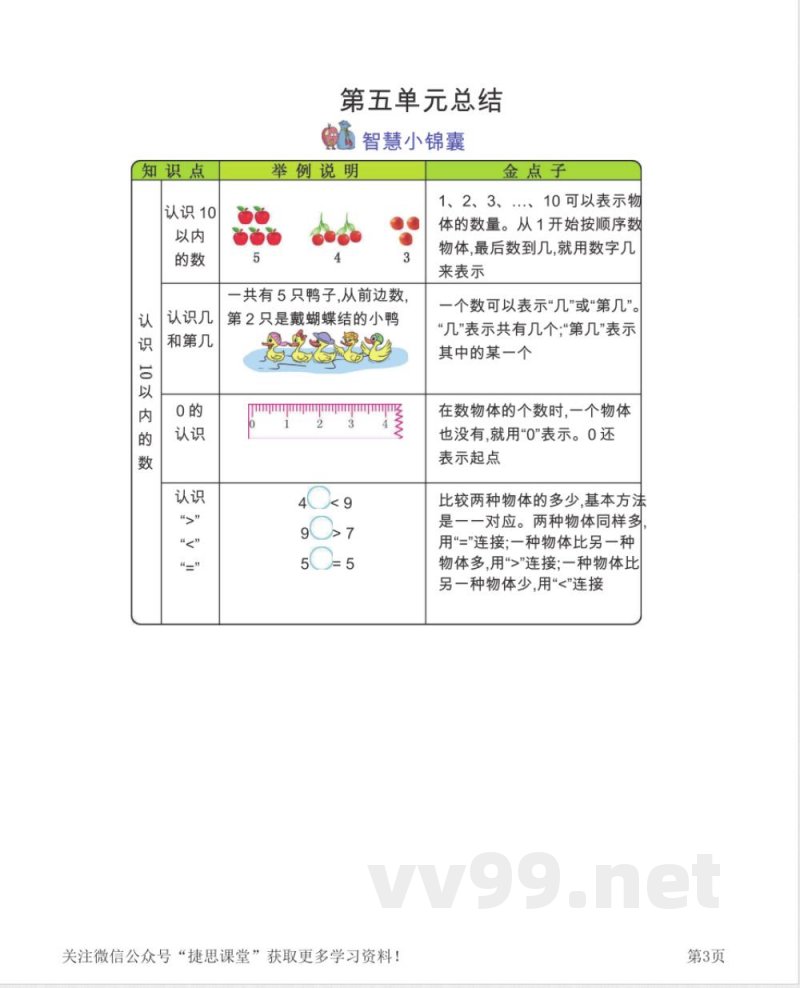 一年级上册数学苏教版知识要点