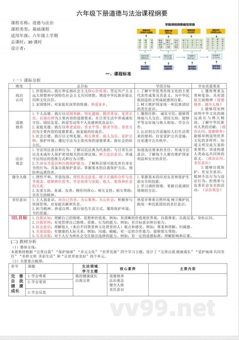 统编版道德与法治六年级下册课程纲要教材解析 统编版道德与法治六年级下册课程纲要教材解析