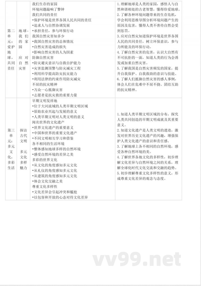 统编版道德与法治六年级下册课程纲要教材解析2